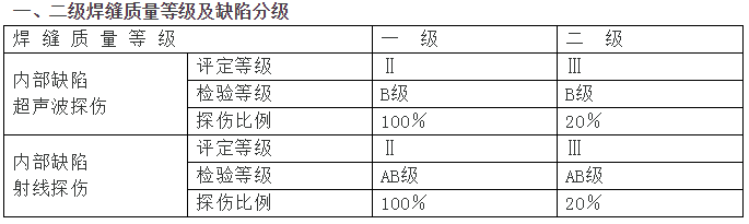 鋼結構驗收質量標準