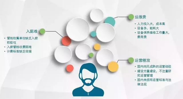 智慧運維、監控管理、應急指揮,綜合管廊管控平臺
