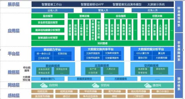 智慧運維、監控管理、應急指揮,綜合管廊管控平臺