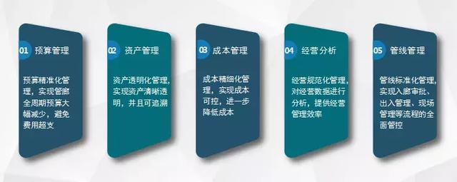 智慧運維、監控管理、應急指揮,綜合管廊管控平臺