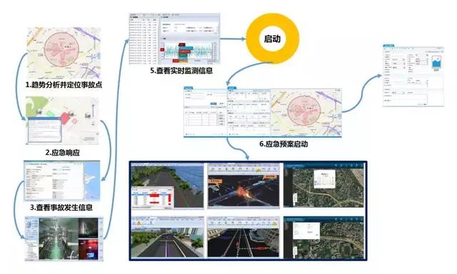 智慧運維、監控管理、應急指揮,綜合管廊管控平臺