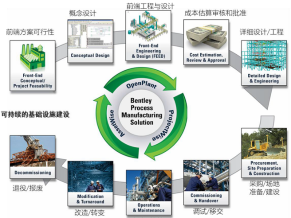 智慧工廠-智慧電廠解決方案