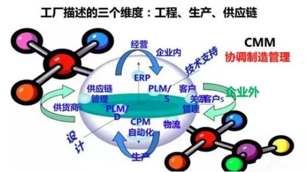 從智能制造到智慧工廠，艾三維BIM解決方案