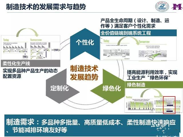 從智能制造到智慧工廠，艾三維BIM解決方案