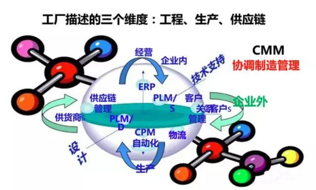 從智能制造到智慧工廠，艾三維BIM解決方案