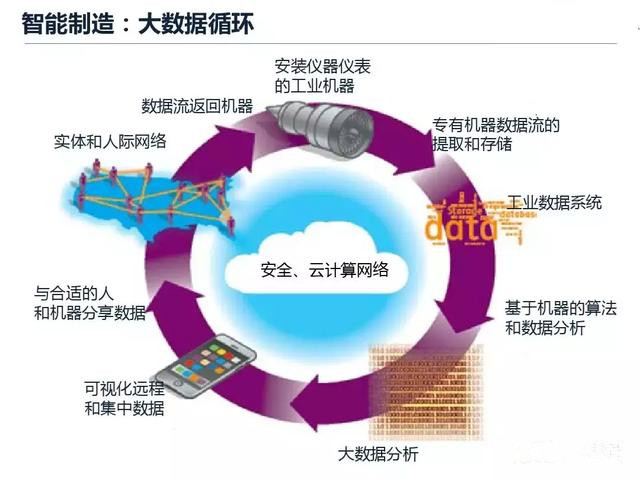 從智能制造到智慧工廠，艾三維BIM解決方案