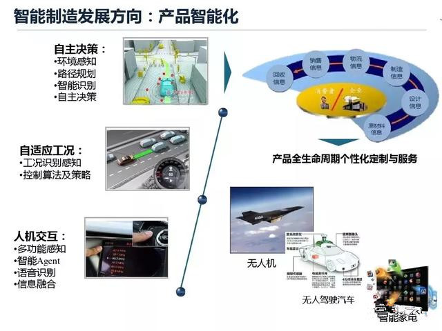 從智能制造到智慧工廠，艾三維BIM解決方案