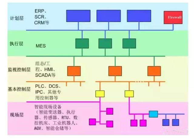 從智能制造到智慧工廠，艾三維BIM解決方案