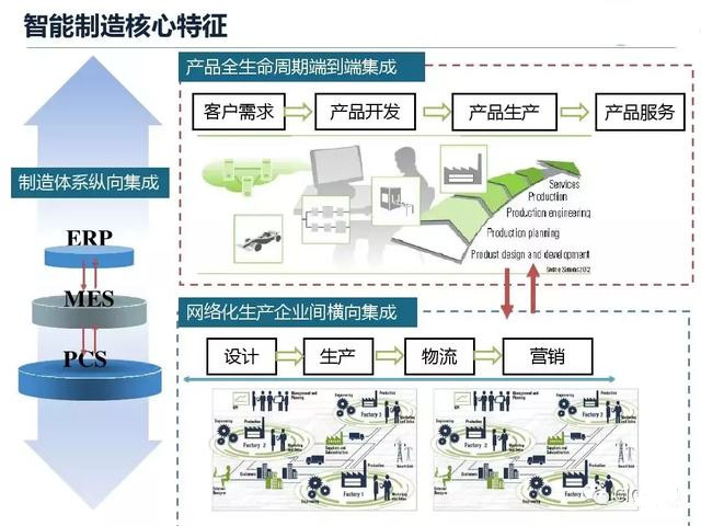 從智能制造到智慧工廠，艾三維BIM解決方案