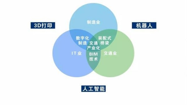 施工BIM應用常用族庫分享I施工最全的BIM建族標準，請拿走！