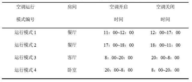 BIM 在節能改造領域將大有可為