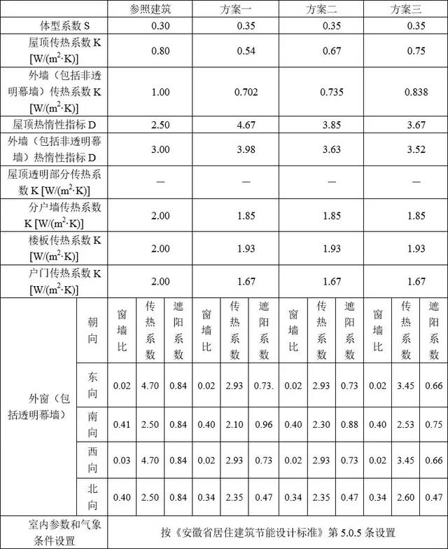 BIM 在節能改造領域將大有可為