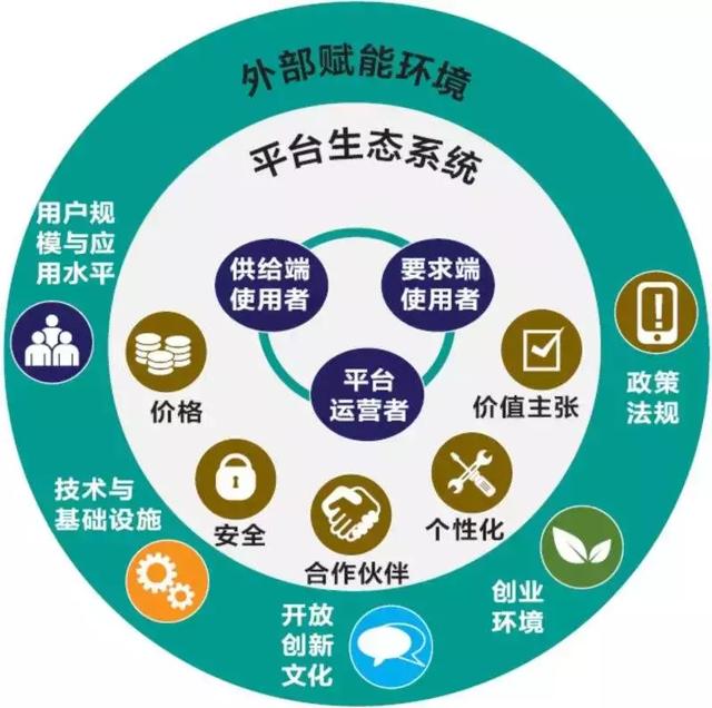 推動企業數字化轉型的五個關鍵