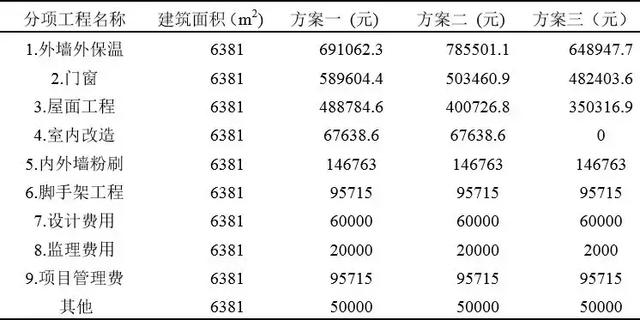 BIM 在節能改造領域將大有可為