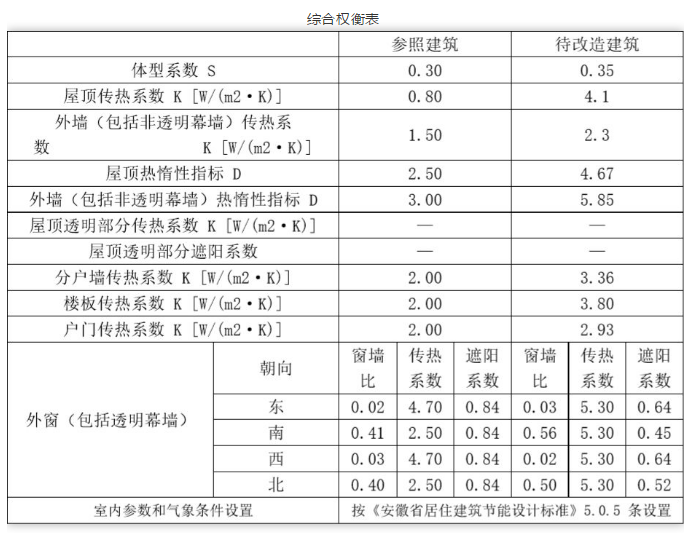 BIM 在節能改造領域將大有可為