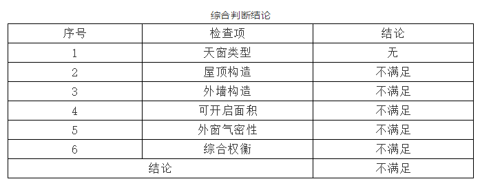 BIM 在節能改造領域將大有可為
