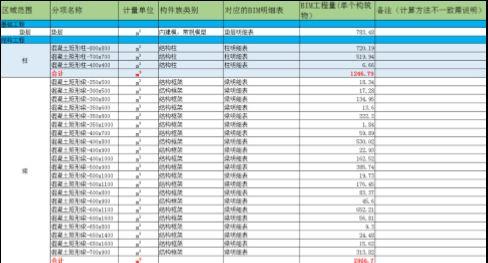 BIM綜合應用，看成功項目案例是如何做的