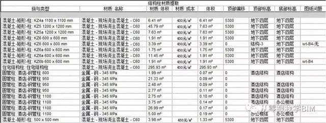 BIM讓綠色建筑的全生命周期更有活力！