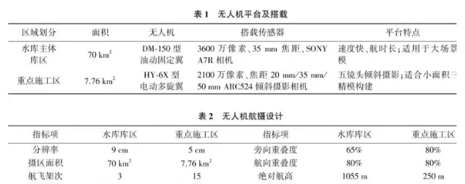 無人機應用航攝指標設計參數