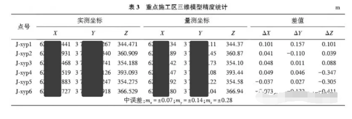 無人機實景三維建模在水利BIM中的應用三維建模技術流程