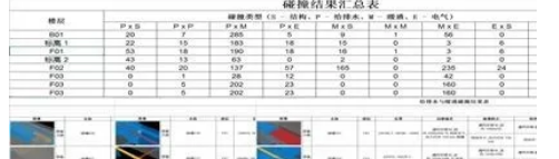 BIM技術快速入門技巧，你值得擁有！