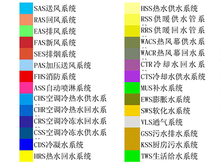 BIM技術快速入門技巧，你值得擁有！