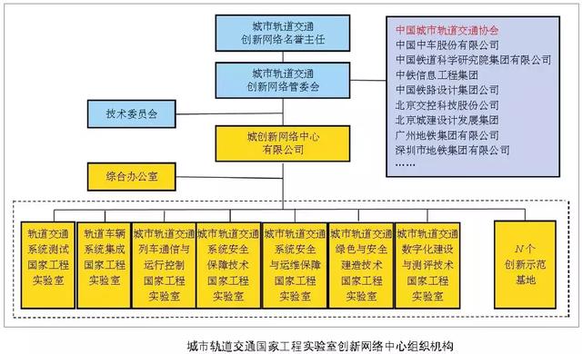 軌道交通智能運維體系與創新平臺建設