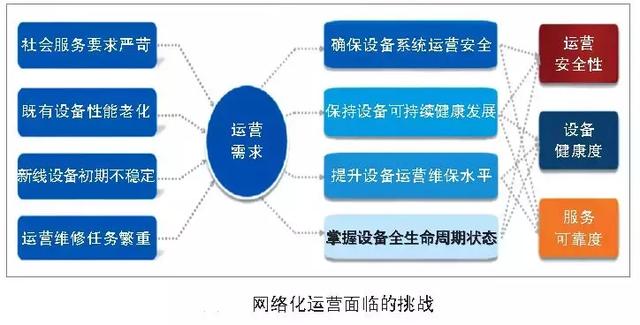 軌道交通智能運維體系與創新平臺建設