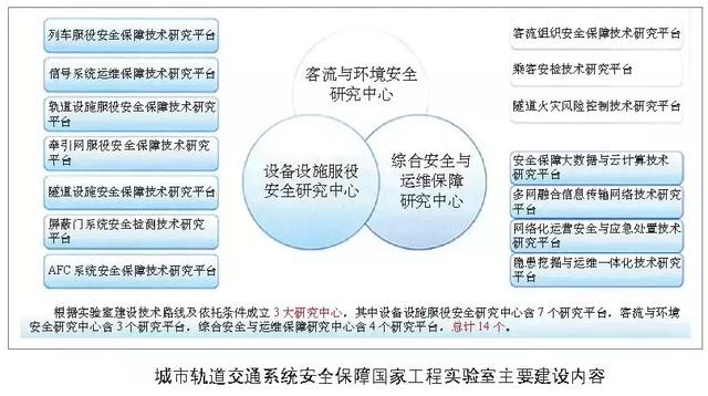 軌道交通智能運維體系與創新平臺建設