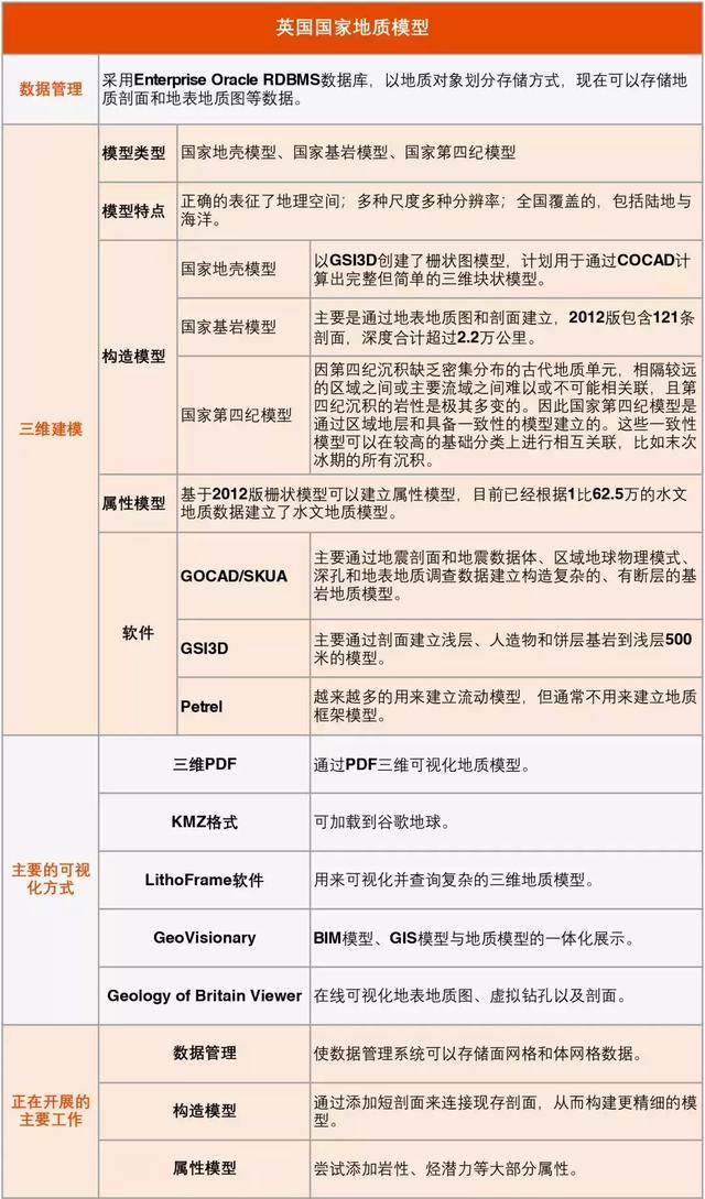 【地質】怎么建立中國國家基礎三維地質模型