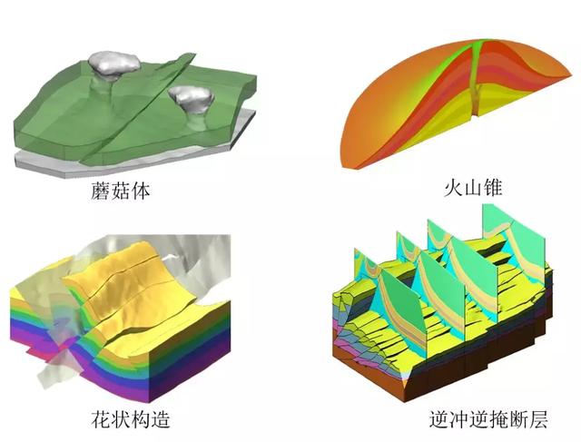 【地質】怎么建立中國國家基礎三維地質模型