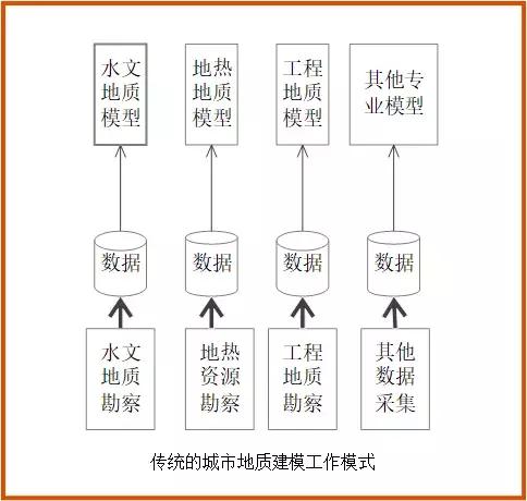 城市三維地質模型必知的7大關鍵技術