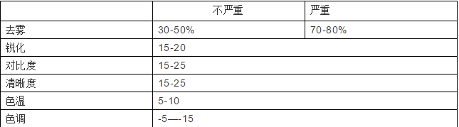Contextcapture實景建模流程進階篇（四）