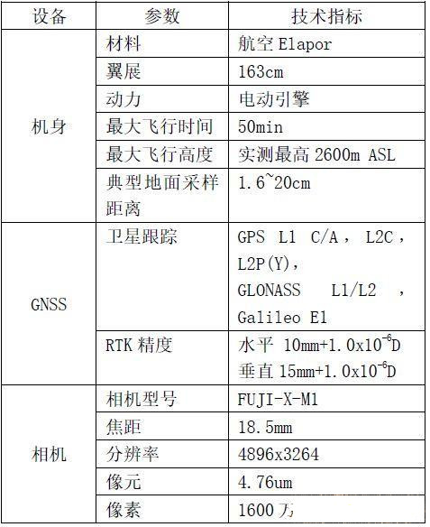 傾斜攝影技術進行變電站三維重建