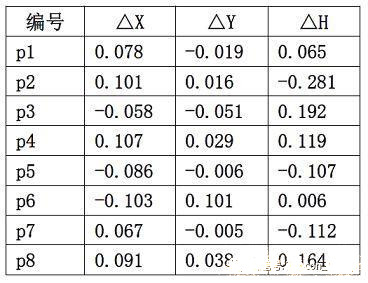 傾斜攝影技術進行變電站三維重建