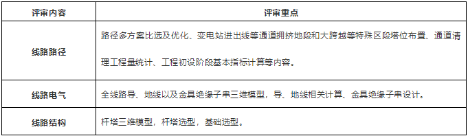 輸變電三維設計評審要求及要點