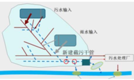 關于水力模型實際運用案例