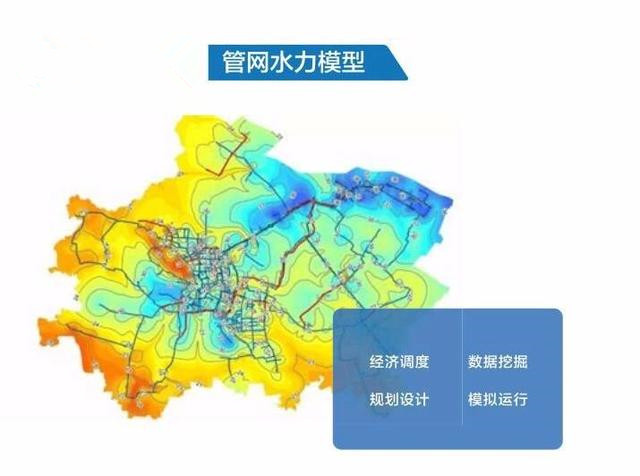 管網水力模型純干貨，建議收藏
