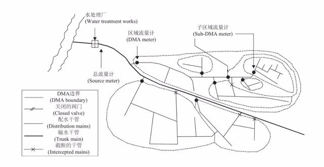 管網水力模型純干貨，建議收藏