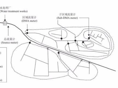 管網水力模型純干貨，建議收藏