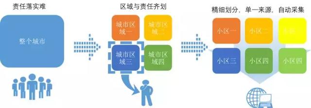水力模型在分區管理中的作用