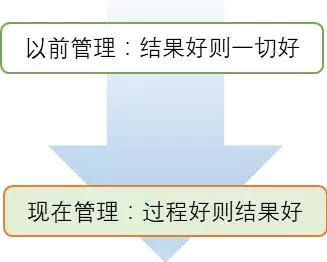水力模型在分區管理中的作用
