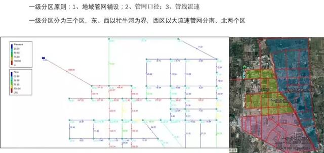 水力模型在分區管理中的作用