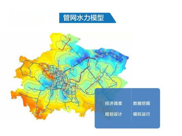 關于水力模型實際運用案例