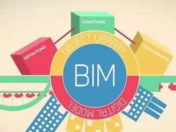 建筑BIM解決方案