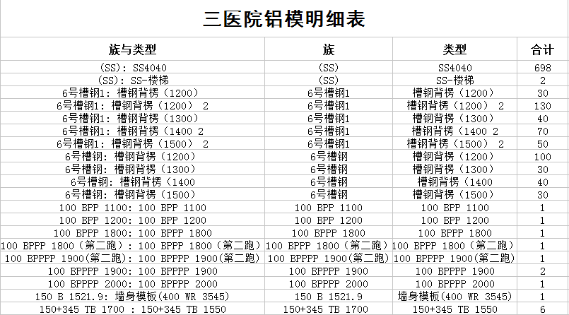 建筑BIM解決方案施工階段——模板深化應用 校審設計與統計材料