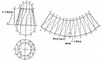 管道彎頭展開放樣圖作法