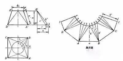 管道彎頭展開放樣圖作法