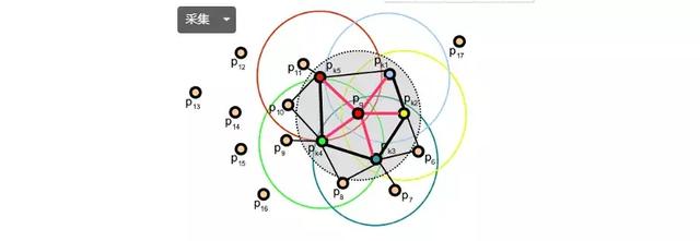 十大點云數據處理技術梳理