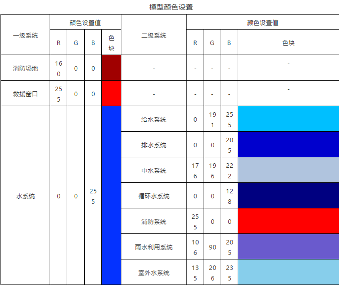 最新BIM行業標準《建筑工程設計信息模型制圖標準》